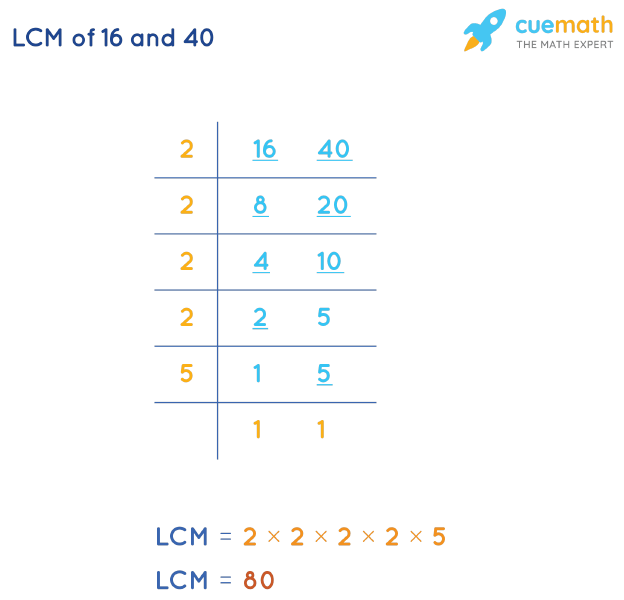 LCM of 16 and 40 by Division Method