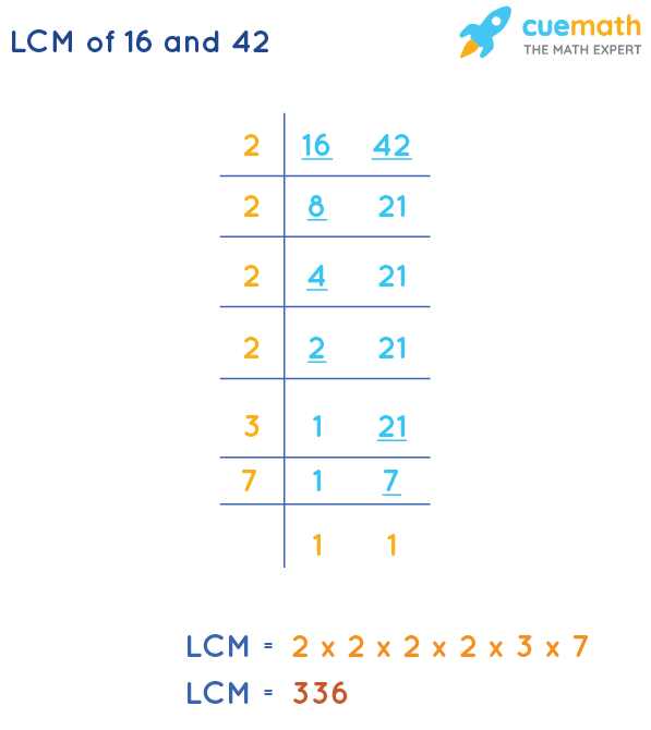 LCM of 16 and 42 by Division Method