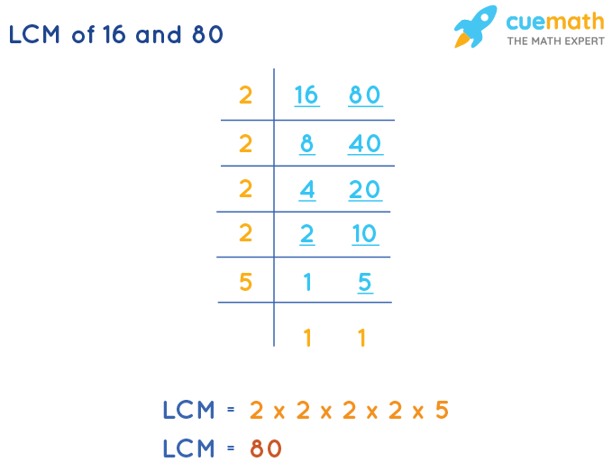 LCM of 16 and 80 by Division Method