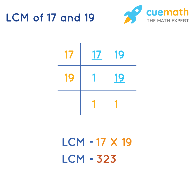 LCM of 17 and 19 by Division Method