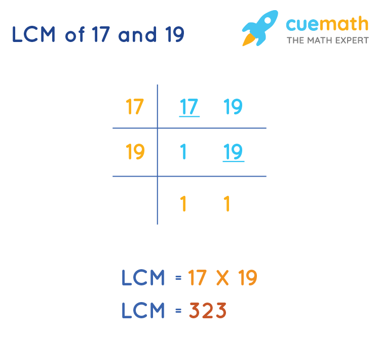 What Is The Lcm Of 17 And 5