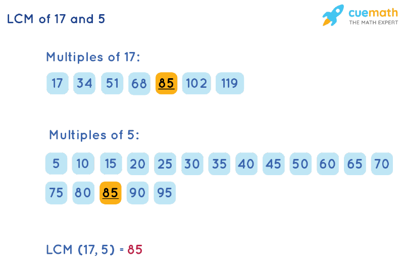 LCM of 17 and 5 by Listing Multiples Method