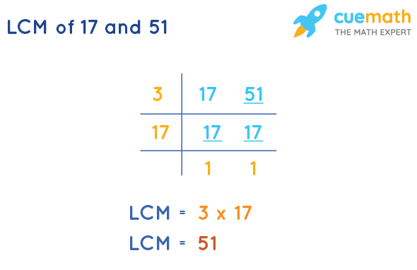 lcm-of-17-and-51-how-to-find-lcm-of-17-51