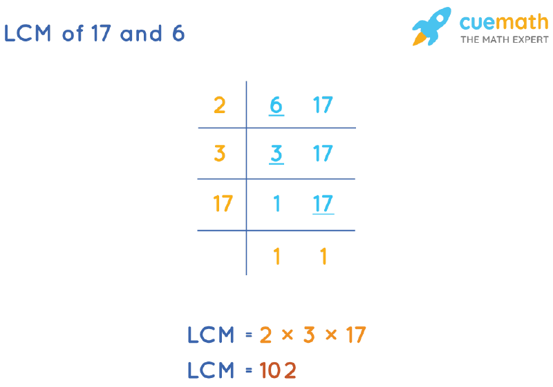 lcm-of-17-and-6-how-to-find-lcm-of-17-6