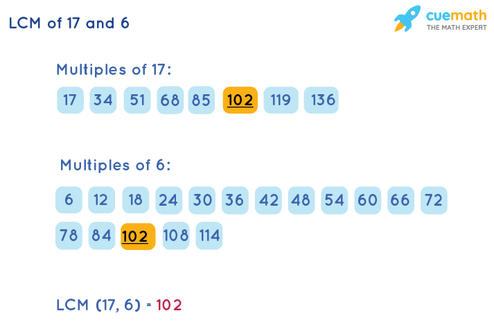 LCM of 17 and 6 by Listing Multiples Method