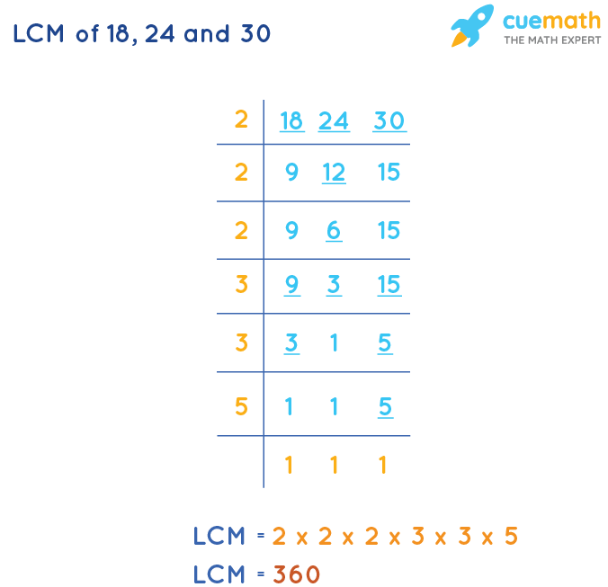 LCM of 18, 24, and 30 by Division Method