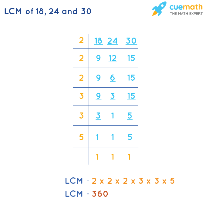 LCM of 18, 24 and 30 - How to Find LCM of 18, 24, 30?