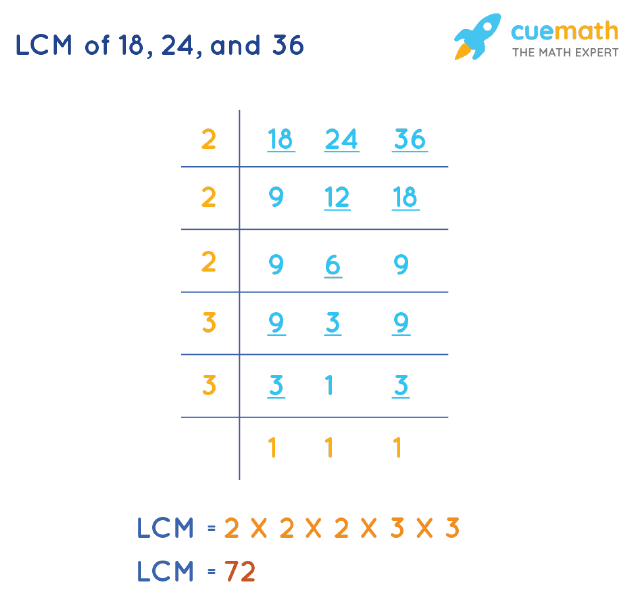 LCM Of 18 24 And 36 How To Find LCM Of 18 24 36 