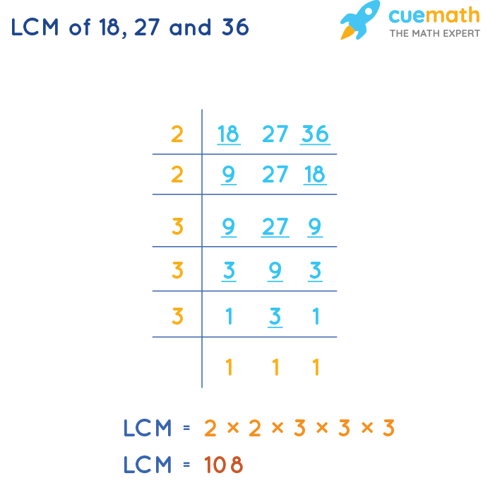 LCM of 18, 36, and 27 by Division Method