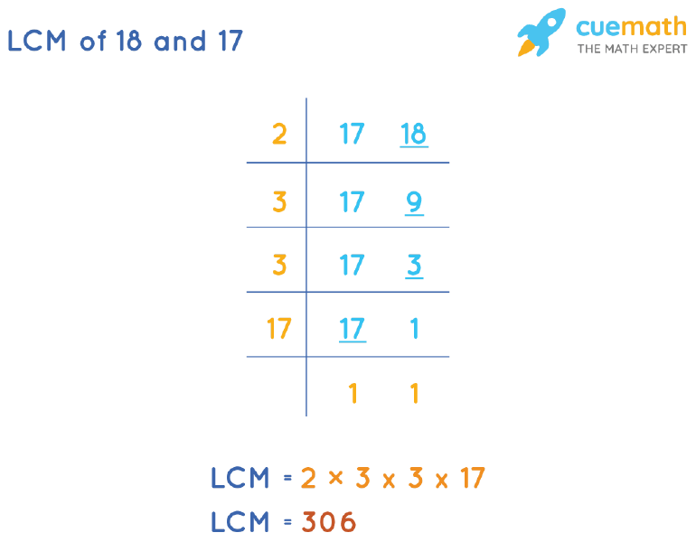 LCM of 18 and 17 by Division Method