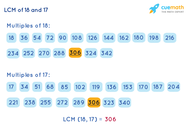 LCM of 18 and 17 by Listing Multiples Method