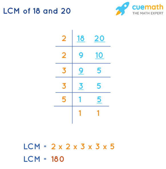 LCM of 18 and 20 by Division Method
