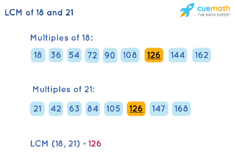 LCM Of 18 And 21 How To Find LCM Of 18 21 