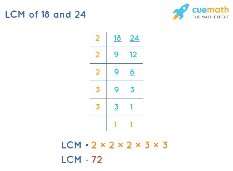 LCM of 18 and 24 by Division Method