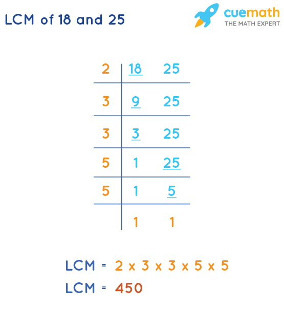 LCM of 18 and 25 by Division Method