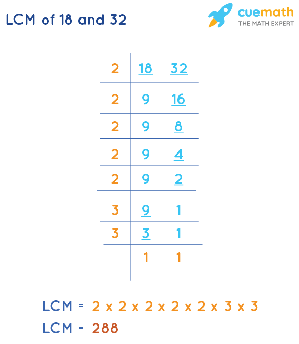 LCM of 18 and 32 by Division Method