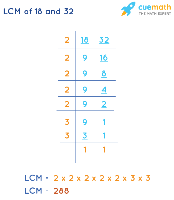 LCM Of 18 And 32 How To Find LCM Of 18 32 