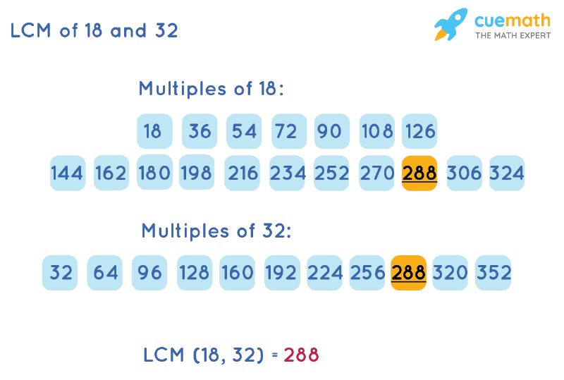 LCM of 18 and 32 - How to Find LCM of 18, 32?