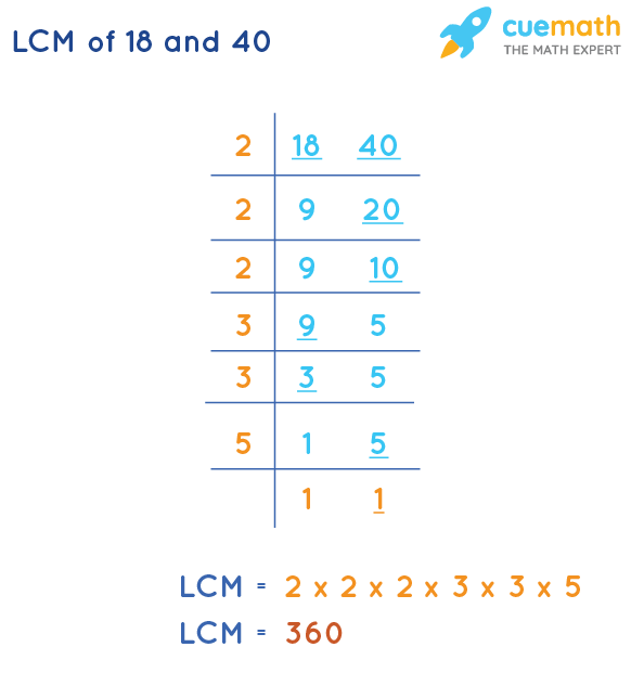 LCM of 18 and 40 by Division Method