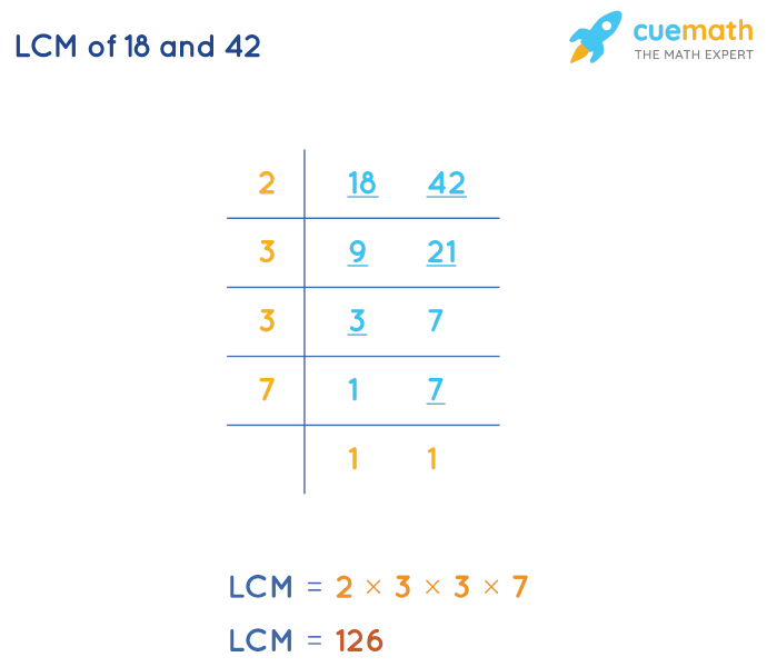 LCM Of 18 And 42 How To Find LCM Of 18 42 