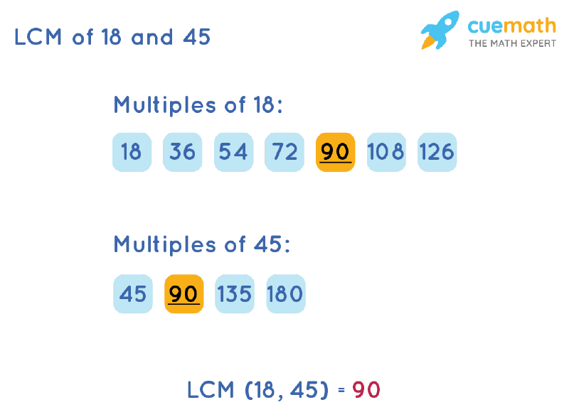 LCM of 18 and 45 by Listing Multiples Method