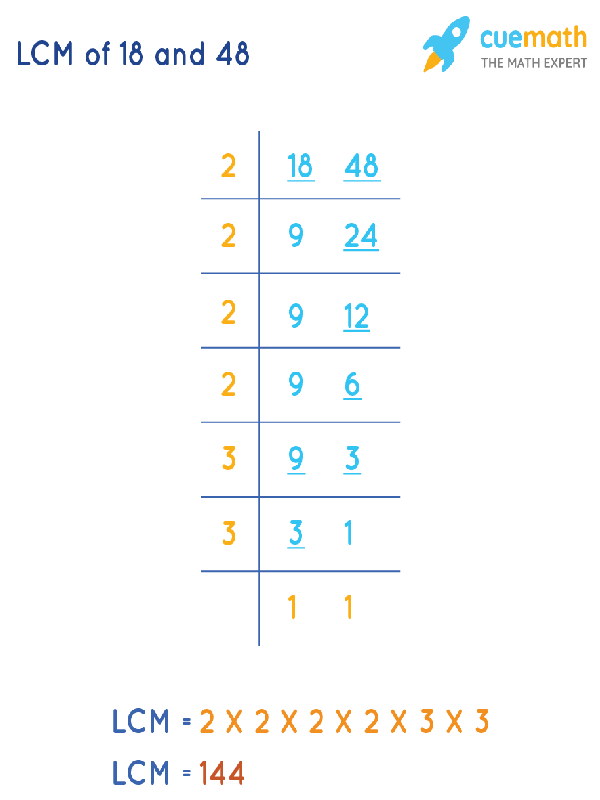 LCM of 18 and 48 by Division Method