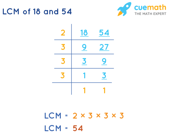 LCM of 18 and 54 by Division Method