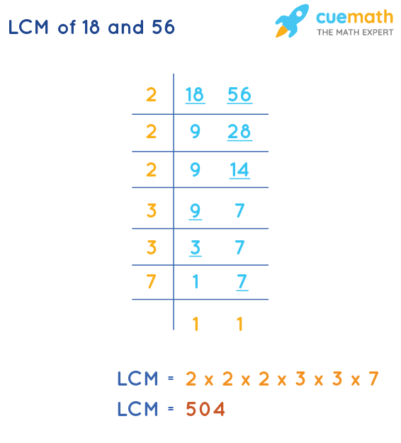 LCM of 18 and 56 - How to Find LCM of 18, 56?