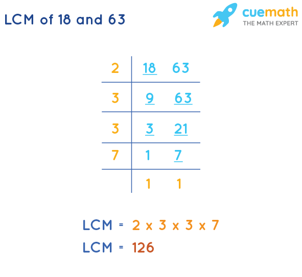 LCM of 18 and 63 by Division Method