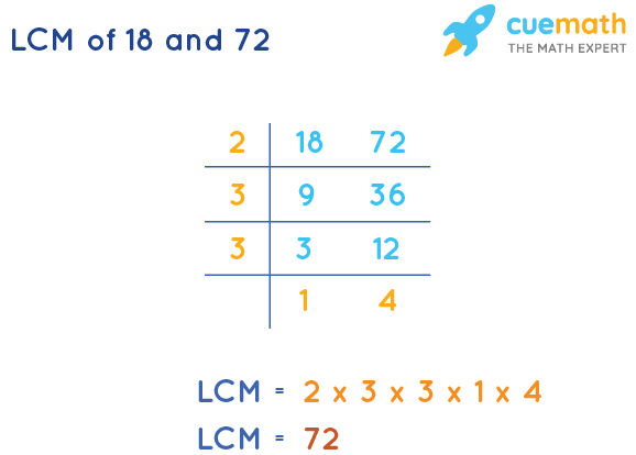 LCM of 18 and 72 by Division Method
