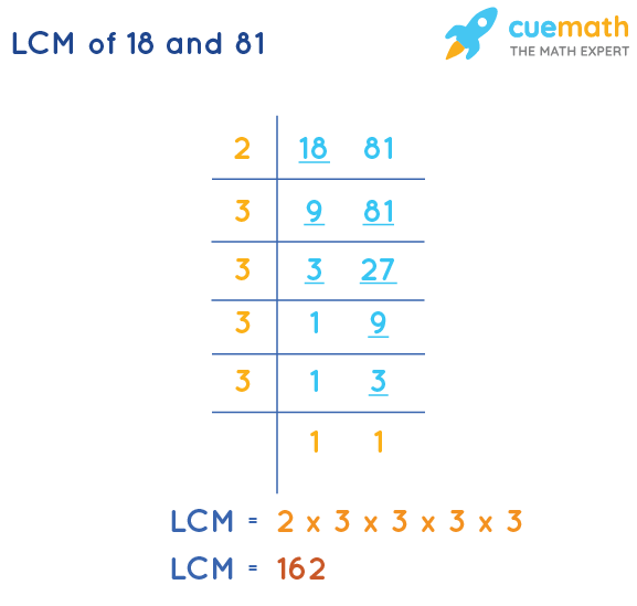 LCM of 18 and 81 by Division Method