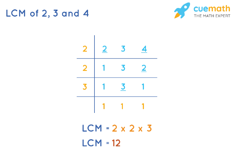 LCM of 2, 3, and 4 by Division Method