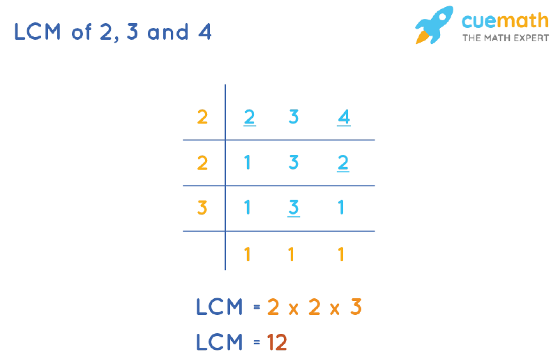 Find The Lcm Of 2 3 3 5 4 7 And 9 13