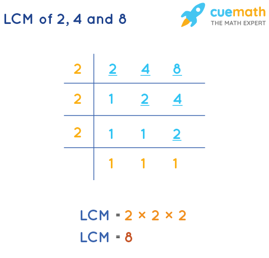 Lcm Of 2 4 And 8 How To Find Lcm Of 2 4 8