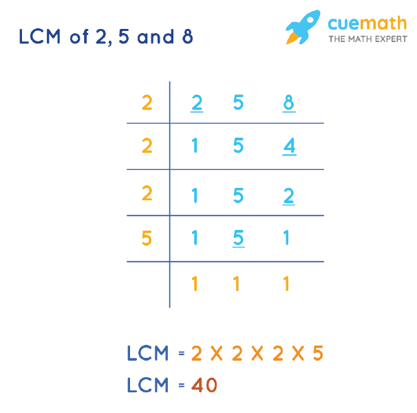 LCM of 2, 5, and 8 by Division Method