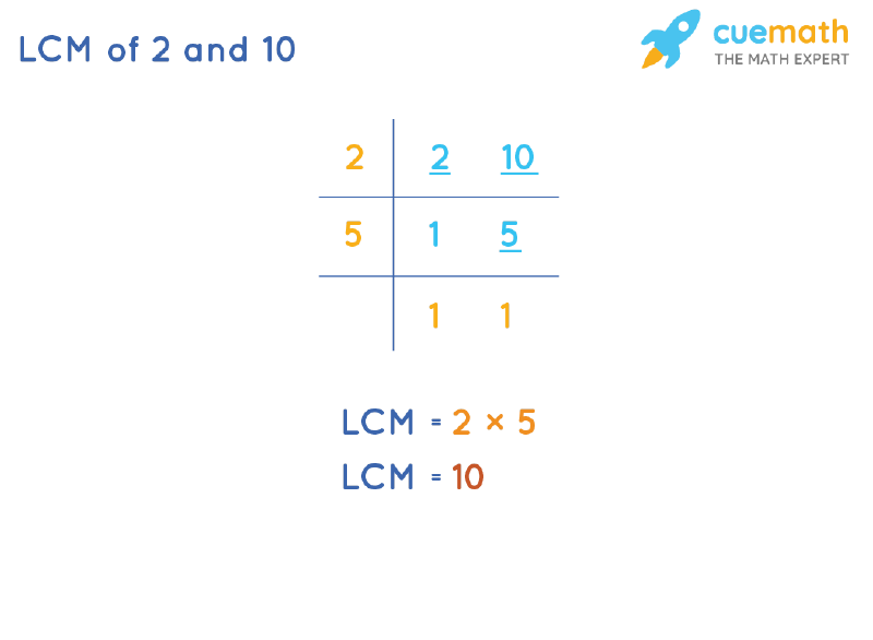 Lcm Of 2 And 10 How To Find Lcm Of 2 10