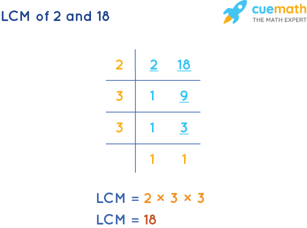 Lcm Of 2 And 18 How To Find Lcm Of 2 18