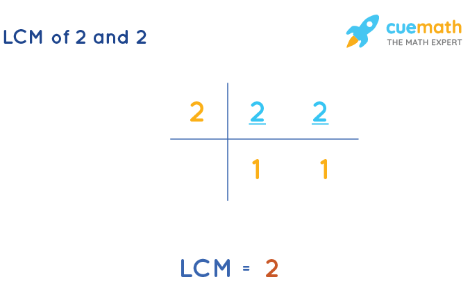 LCM of 2 and 2 by Division Method