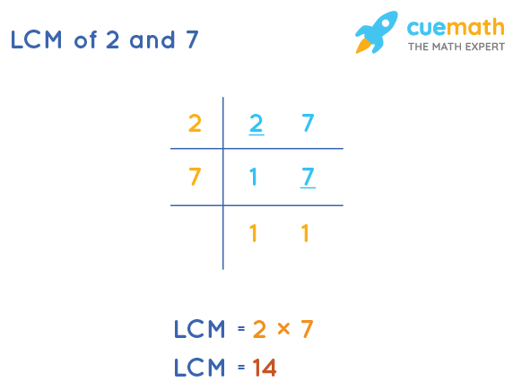 LCM of 2 and 7 by Division Method
