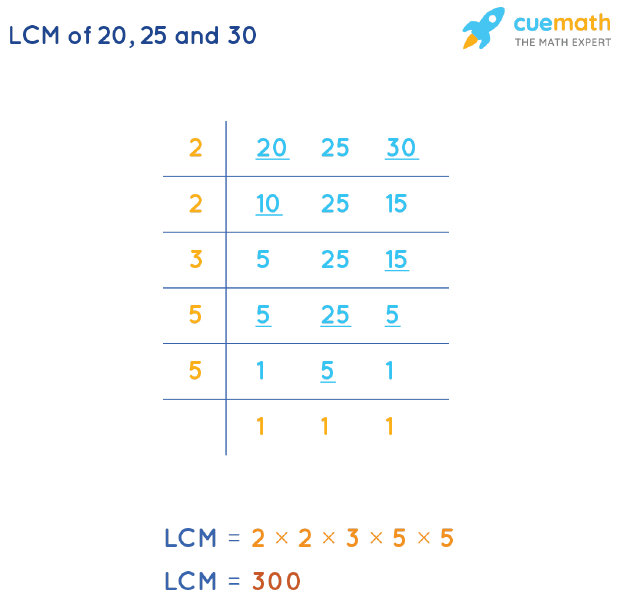 LCM of 20, 25, and 30 by Division Method