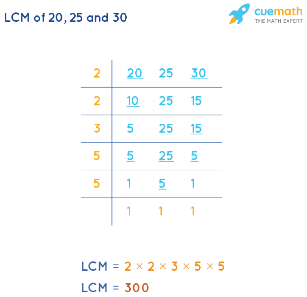 LCM of 25 and 30 - How to Find LCM of 25, 30?