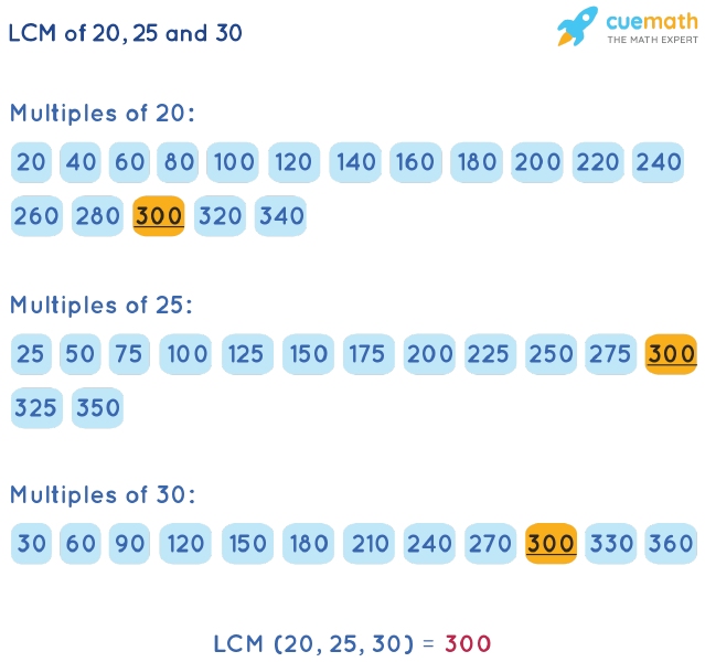 LCM Of 20 25 And 30 How To Find LCM Of 20 25 30 