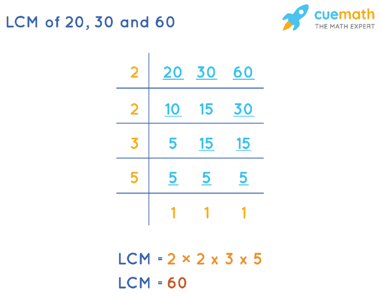 LCM of 20, 30, and 60 by Division Method