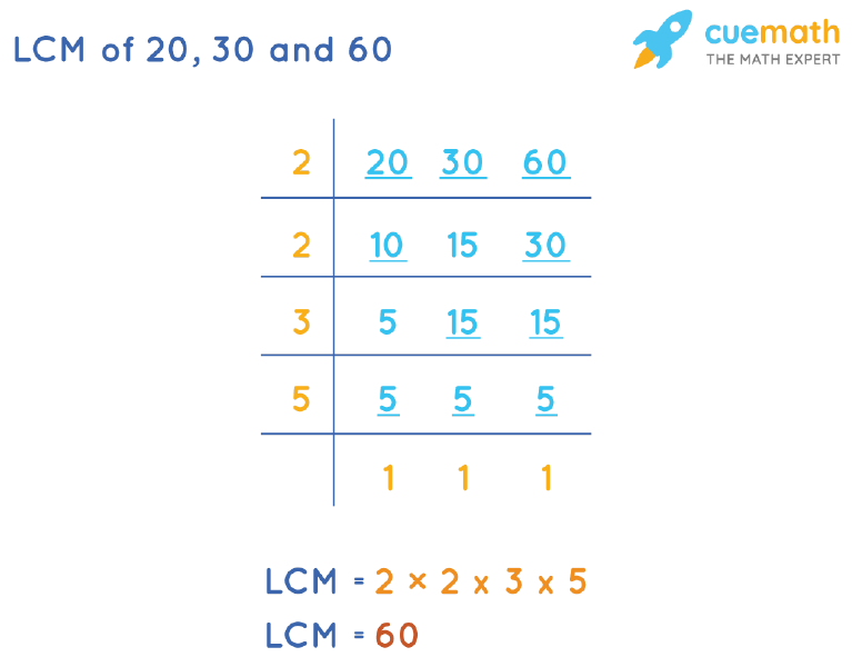 lcm-of-20-30-and-60-how-to-find-lcm-of-20-30-60