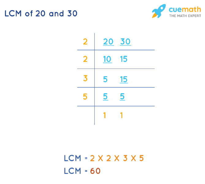 LCM Of 20 And 30 How To Find LCM Of 20 30 