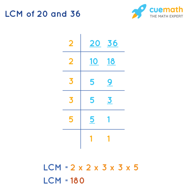 LCM of 20 and 36 by Division Method