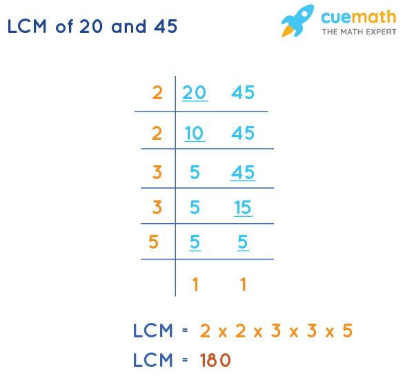 LCM of 20 and 45 by Division Method