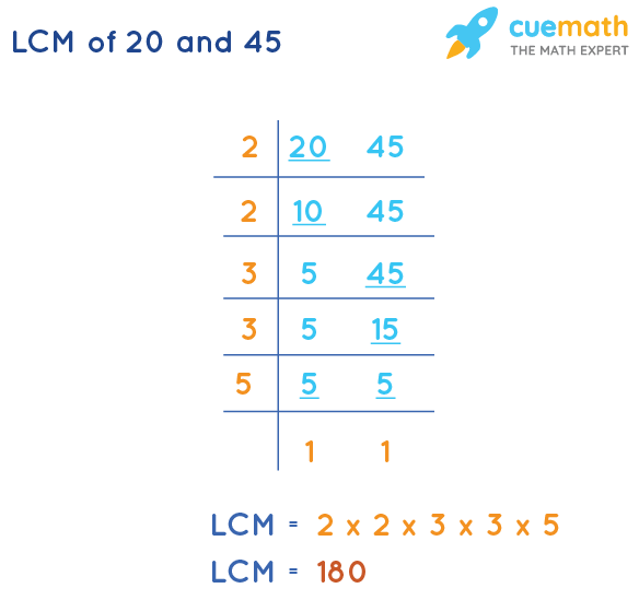 LCM of 20 and 45 - How to Find LCM of 20, 45?