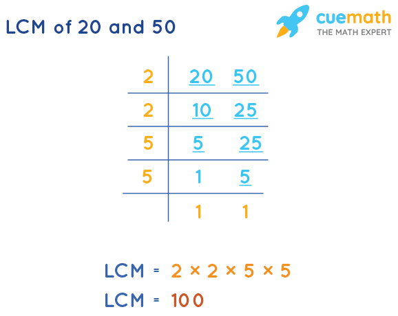 LCM Of 20 And 50 How To Find LCM Of 20 50 