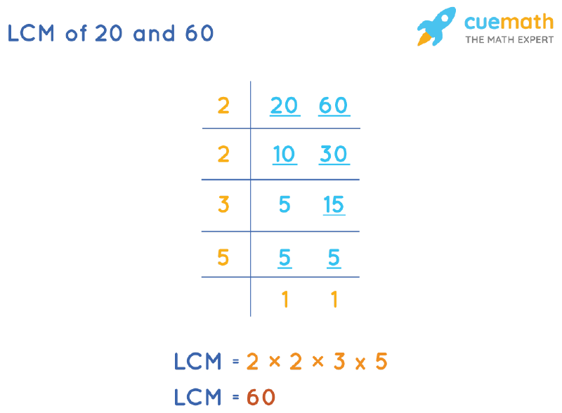 LCM of 20 and 60 by Division Method